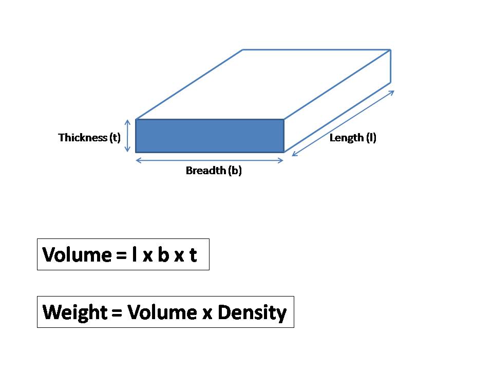 How to Calculate the weight of Steel [Bars, Sheets & Plates]??